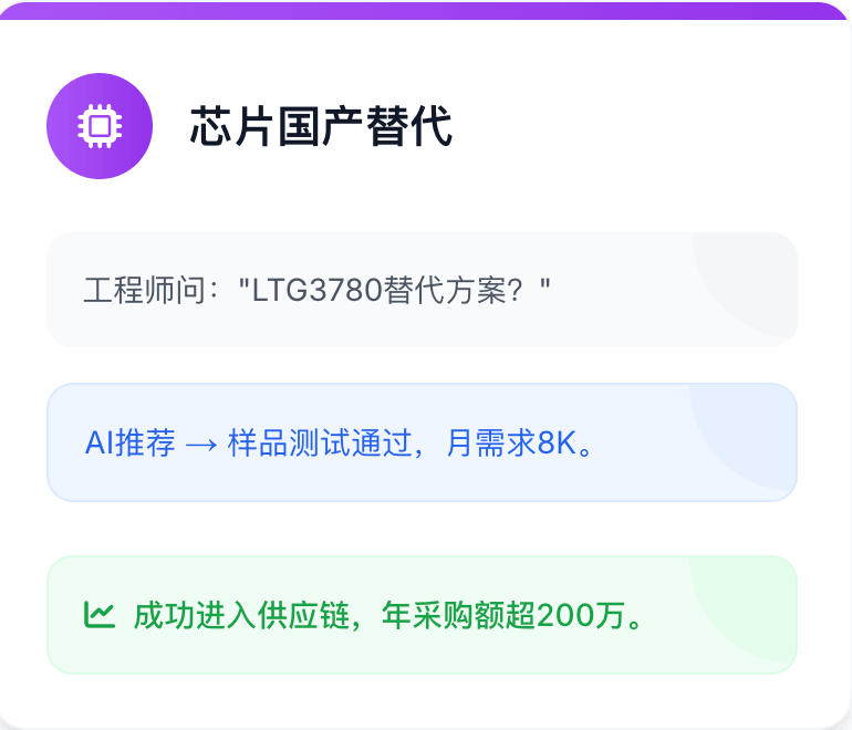 晶片國產替代 晶片國產替代